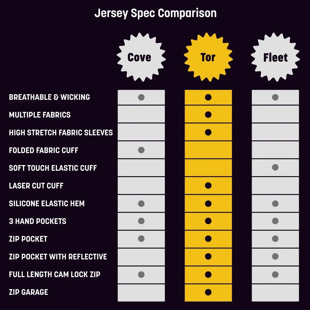 Big and Tall Mens Bezzie Orange Cycling Jersey